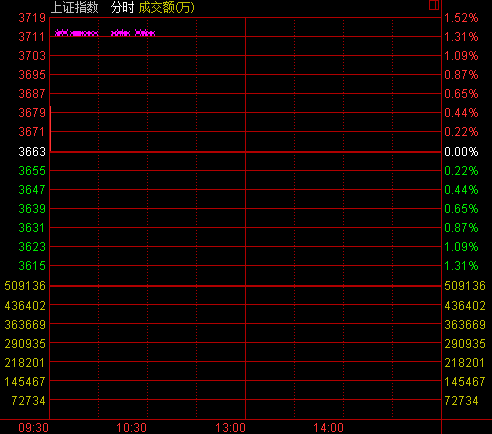 _Pи_ָq0.73% C(j)еqǰ